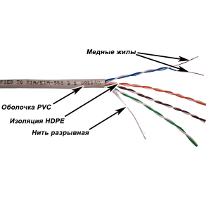 TWT UTP cable, 4 pairs, XL series, category 5е, PVC